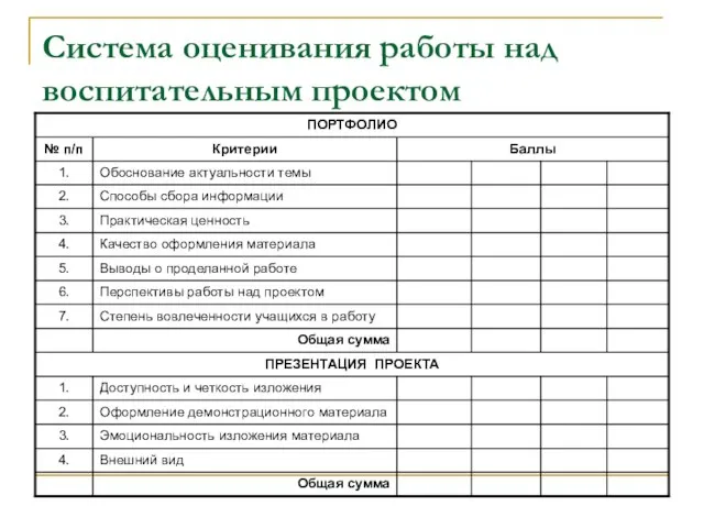 Система оценивания работы над воспитательным проектом