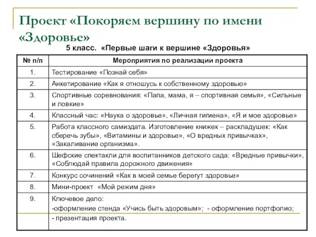 Проект «Покоряем вершину по имени «Здоровье» 5 класс. «Первые шаги к вершине «Здоровья»