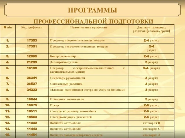 ПРОГРАММЫ ПРОФЕССИОНАЛЬНОЙ ПОДГОТОВКИ