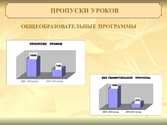 ПРОПУСКИ УРОКОВ ОБЩЕОБРАЗОВАТЕЛЬНЫЕ ПРОГРАММЫ