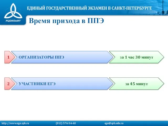 http://www.ege.spb.ru (812) 576-34-40 ege@spb.edu.ru Время прихода в ППЭ ОРГАНИЗАТОРЫ ППЭ за 1