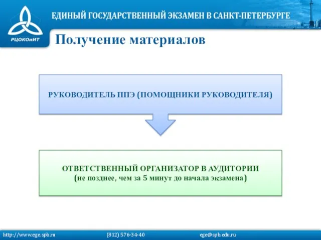 Получение материалов РУКОВОДИТЕЛЬ ППЭ (ПОМОЩНИКИ РУКОВОДИТЕЛЯ) ОТВЕТСТВЕННЫЙ ОРГАНИЗАТОР В АУДИТОРИИ (не позднее,