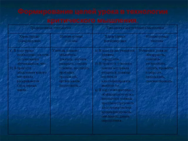 Формирование целей урока в технологии критического мышления.