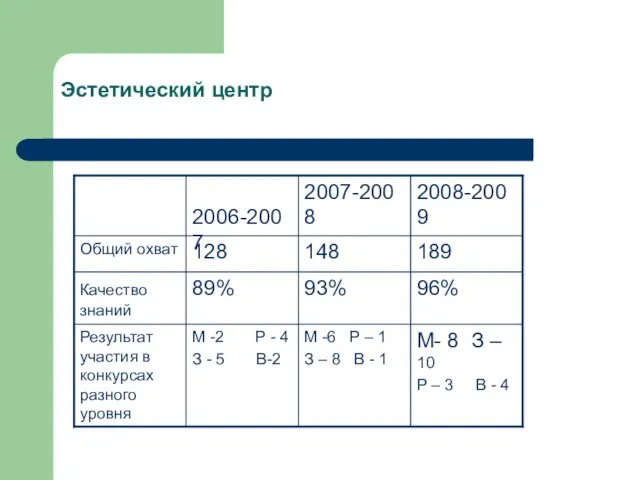 Эстетический центр