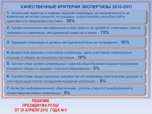 КАЧЕСТВЕННЫЕ КРИТЕРИИ ЭКСПЕРТИЗЫ 2010-2011 УЧЕБНОГО ГОДА 1. Творческий характер и новизна заданий