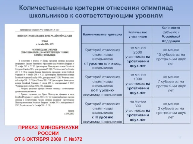 Количественные критерии отнесения олимпиад школьников к соответствующим уровням ПРИКАЗ МИНОБРНАУКИ РОССИИ ОТ