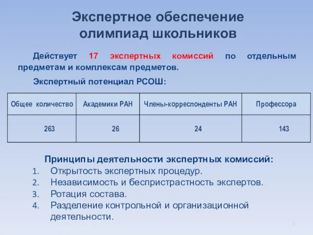 Экспертное обеспечение олимпиад школьников Принципы деятельности экспертных комиссий: Открытость экспертных процедур. Независимость