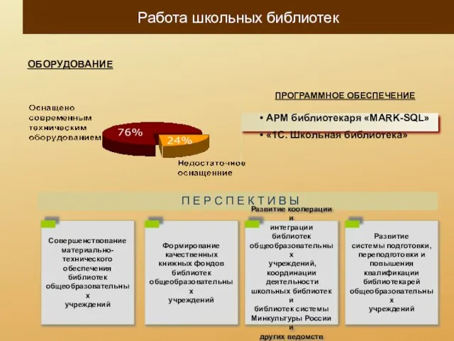 ОБОРУДОВАНИЕ АРМ библиотекаря «MARK-SQL» «1С. Школьная библиотека» ПРОГРАММНОЕ ОБЕСПЕЧЕНИЕ П Е Р