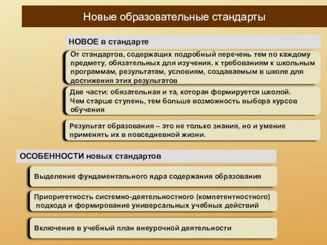 От стандартов, содержащих подробный перечень тем по каждому предмету, обязательных для изучения,