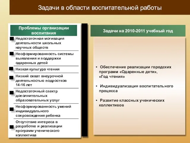 Обеспечение реализации городских программ «Одаренные дети», «Год чтения» Индивидуализация воспитательного процесса Развитие