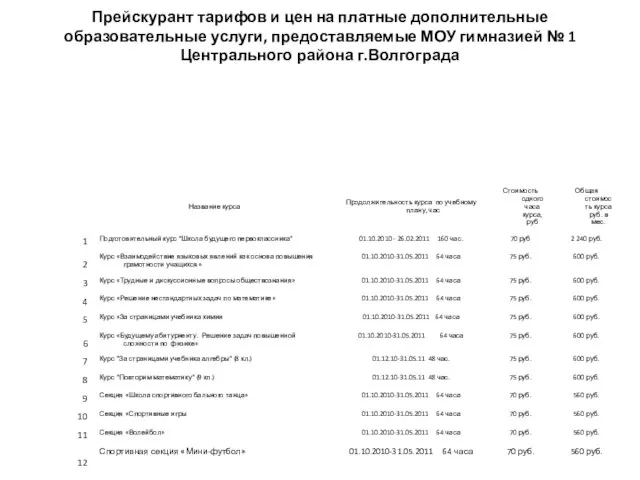 Прейскурант тарифов и цен на платные дополнительные образовательные услуги, предоставляемые МОУ гимназией