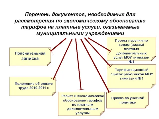 Приказ по учетной политике Положение об оплате труда 2010-2011 г. Пояснительная записка