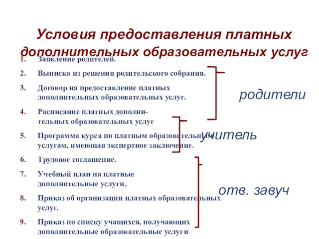 Условия предоставления платных дополнительных образовательных услуг Заявление родителей. Выписка из решения родительского