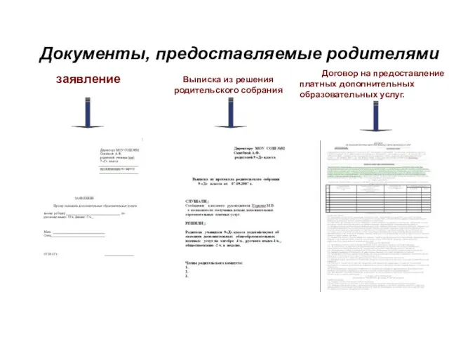 Документы, предоставляемые родителями заявление Выписка из решения родительского собрания Договор на предоставление платных дополнительных образовательных услуг.