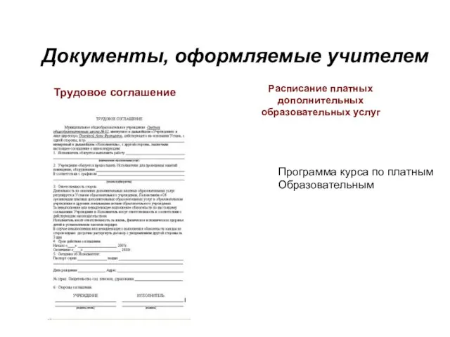 Документы, оформляемые учителем Трудовое соглашение Расписание платных дополнительных образовательных услуг Программа курса по платным Образовательным