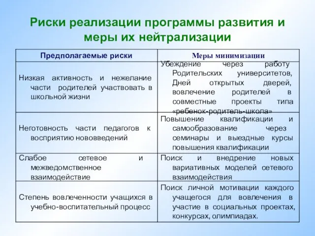 Риски реализации программы развития и меры их нейтрализации