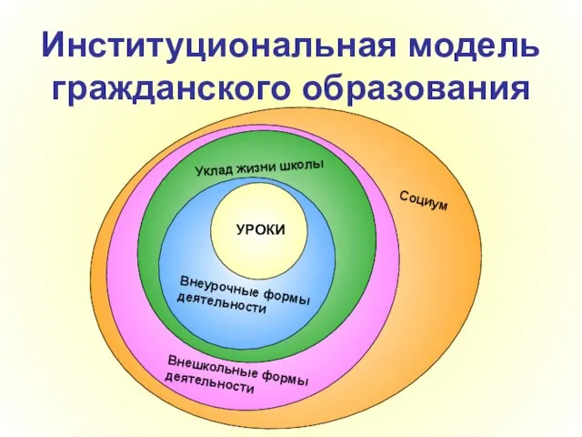 Институциональная модель гражданского образования