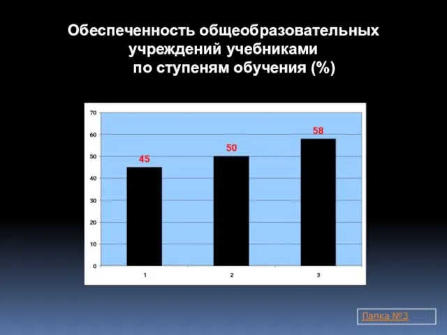 Обеспеченность общеобразовательных учреждений учебниками по ступеням обучения (%) Папка №3