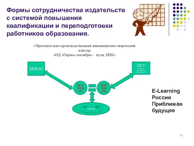 Формы сотрудничества издательств с системой повышения квалификации и переподготовки работников образования. E-Learning Россия Приближая будущее