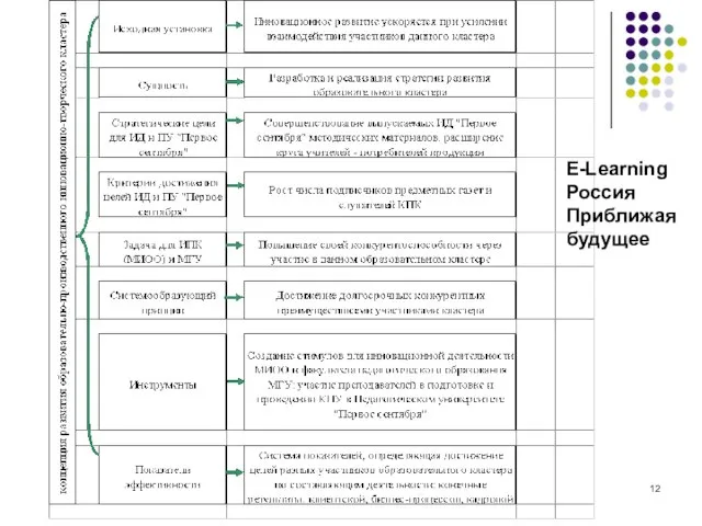 E-Learning Россия Приближая будущее