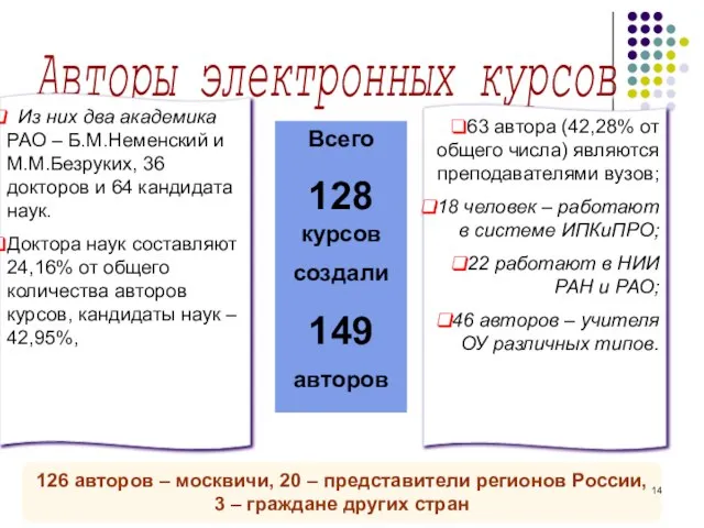 Авторы электронных курсов 126 авторов – москвичи, 20 – представители регионов России,