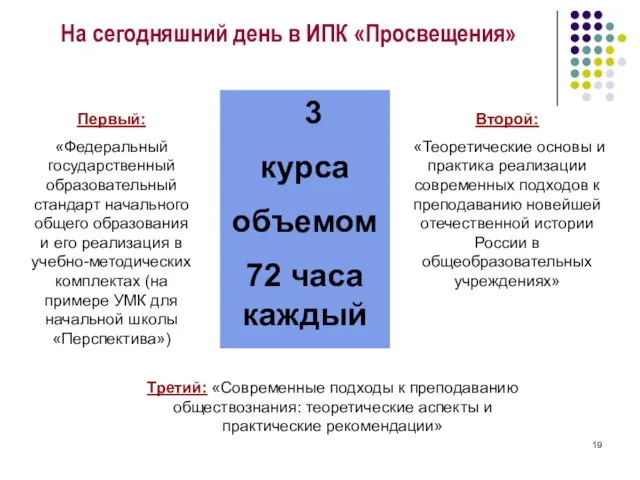 Третий: «Современные подходы к преподаванию обществознания: теоретические аспекты и практические рекомендации» Первый: