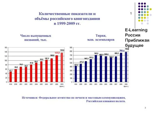 E-Learning Россия Приближая будущее