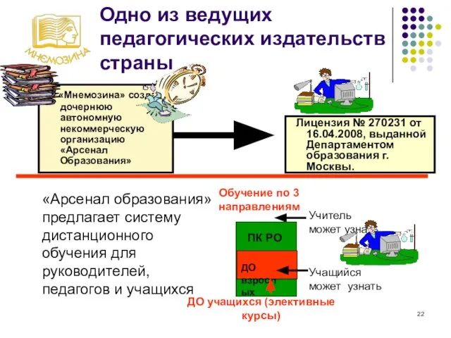 Одно из ведущих педагогических издательств страны «Мнемозина» создала дочернюю автономную некоммерческую организацию