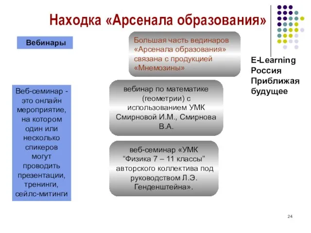 веб-семинар «УМК “Физика 7 – 11 классы” авторского коллектива под руководством Л.Э.