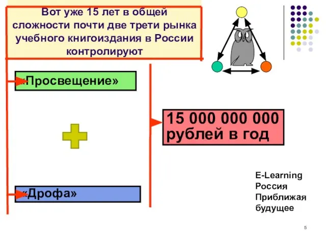 Вот уже 15 лет в общей сложности почти две трети рынка учебного