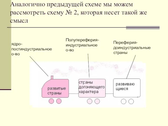 Аналогично предыдущей схеме мы можем рассмотреть схему № 2, которая несет такой