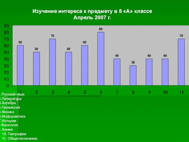 Изучение интереса к предмету в 8 «А» классе Апрель 2007 г. Русский