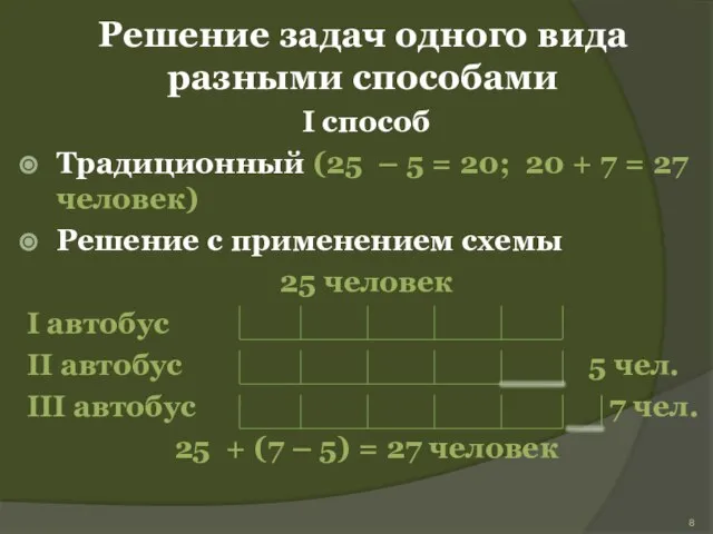 Решение задач одного вида разными способами I способ Традиционный (25 – 5