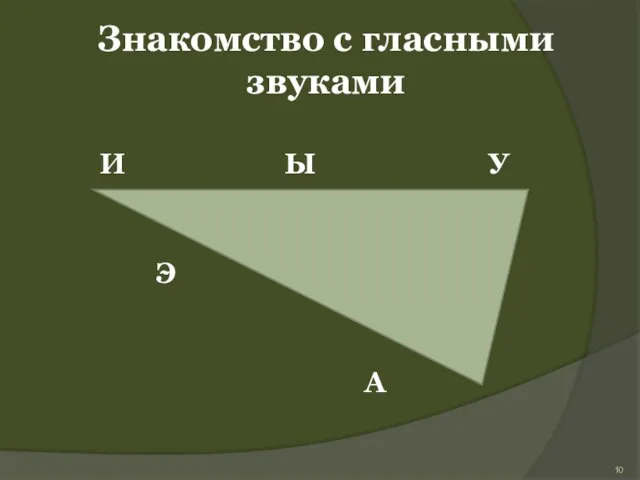 Знакомство с гласными звуками И Ы У Э О А