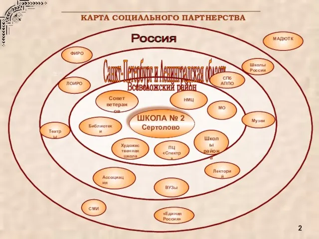 Россия Санкт-Петербург и Ленинградская область Всеволожский район ПЦ «Спектр» МАДЮТК Школы России