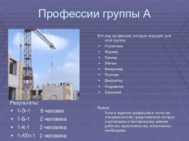 Профессии группы А Результаты: 1-Э-1 8 человек 1-Б-1 2 человека 1-К-1 2