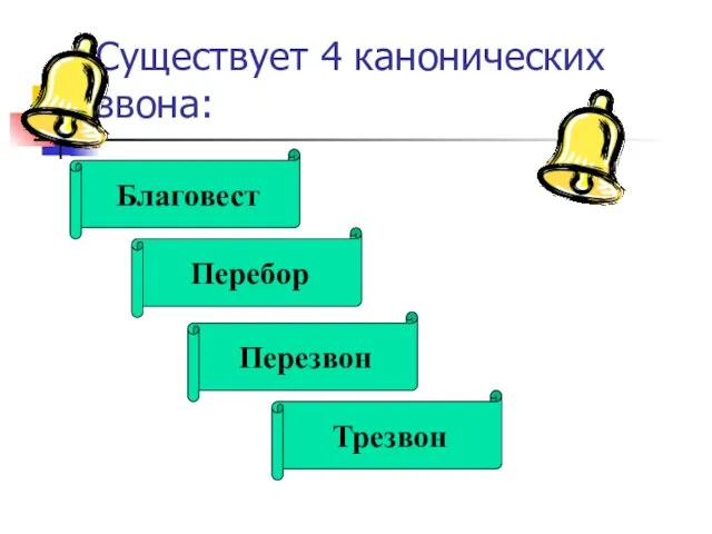 Существует 4 канонических звона: Благовест Перебор Перезвон Трезвон