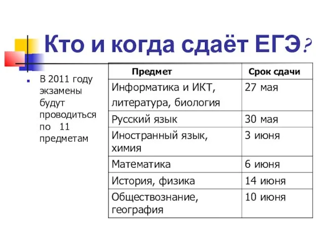 Кто и когда сдаёт ЕГЭ? В 2011 году экзамены будут проводиться по 11 предметам