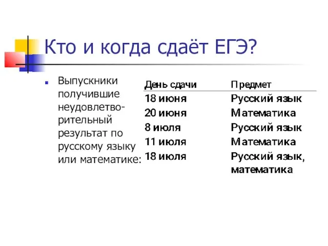 Кто и когда сдаёт ЕГЭ? Выпускники получившие неудовлетво-рительный результат по русскому языку или математике: