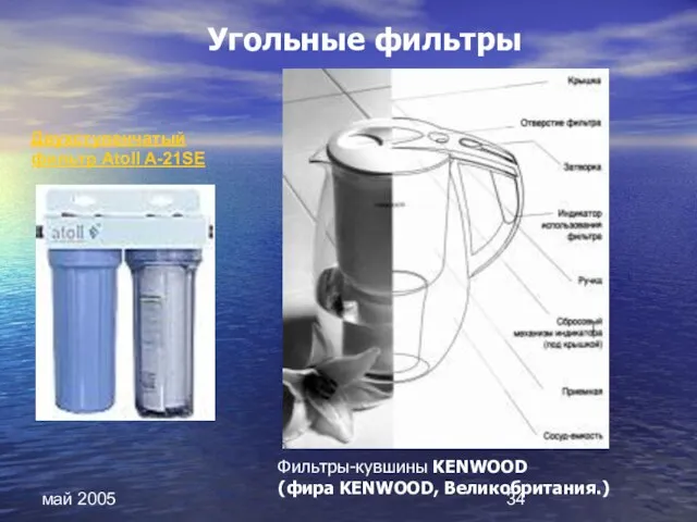 май 2005 Угольные фильтры Двухступенчатый фильтр Atoll A-21SE Фильтры-кувшины KENWOOD (фира KENWOOD, Великобритания.)