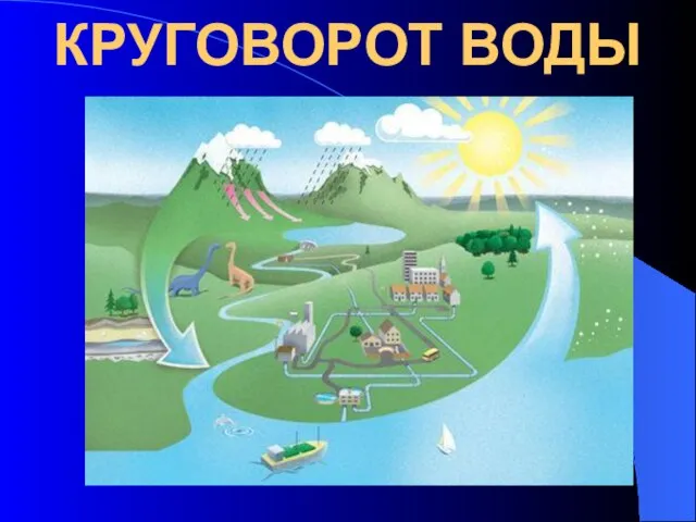 КРУГОВОРОТ ВОДЫ