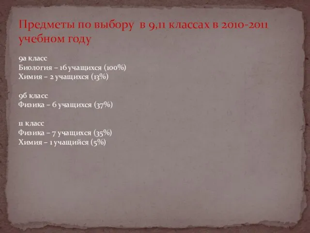 Предметы по выбору в 9,11 классах в 2010-2011 учебном году 9а класс