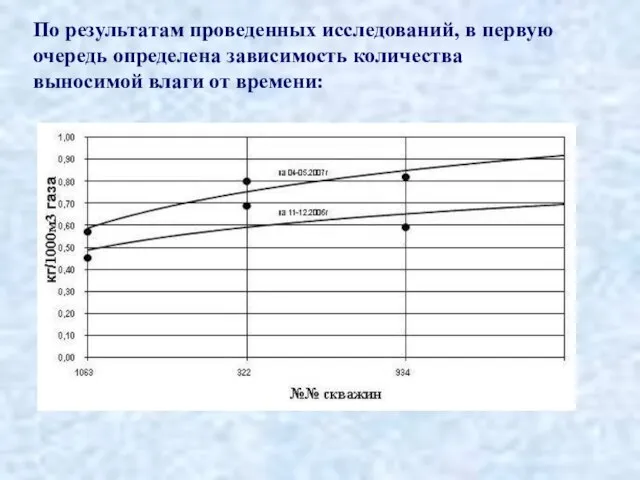 По результатам проведенных исследований, в первую очередь определена зависимость количества выносимой влаги от времени: