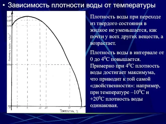 Зависимость плотности воды от температуры Плотность воды при переходе из твердого состояния