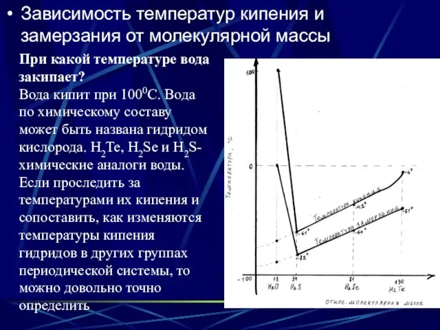 Зависимость температур кипения и замерзания от молекулярной массы При какой температуре вода