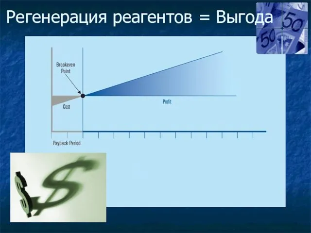 Регенерация реагентов = Выгода