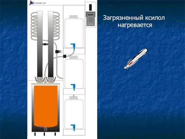 Загрязненный ксилол нагревается