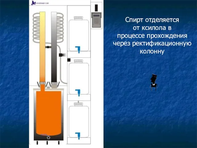 Спирт отделяется от ксилола в процессе прохождения через ректификационную колонну