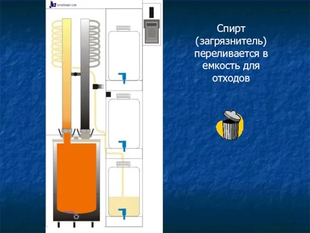 Спирт (загрязнитель) переливается в емкость для отходов