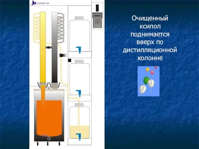 Очищенный ксилол поднимается вверх по дистилляционной колонне